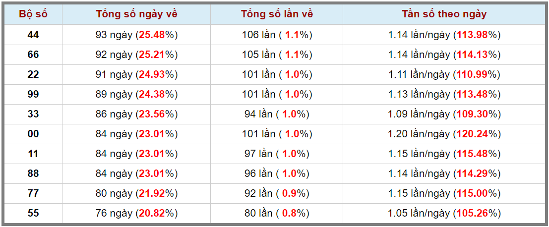 Loto kép XSMB 20052024 - Phân tích lô kép XSMB Thứ 2 hôm nay 3