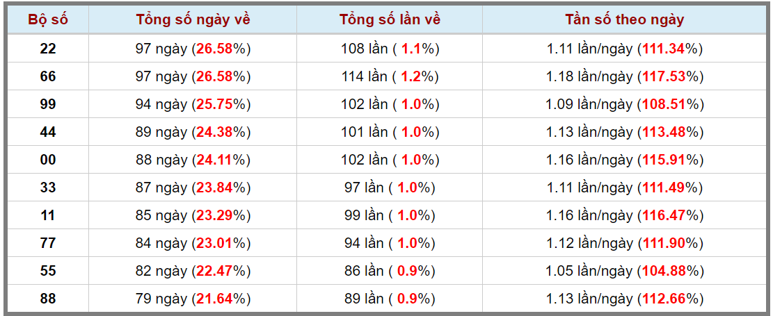 Loto kép XSMB 21072024 - Phân tích lô kép XSMB Chủ nhật hôm nay 3