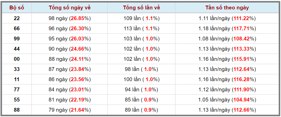 Loto kép XSMB 23072024 - Phân tích lô kép XSMB Thứ 3 hôm nay 3