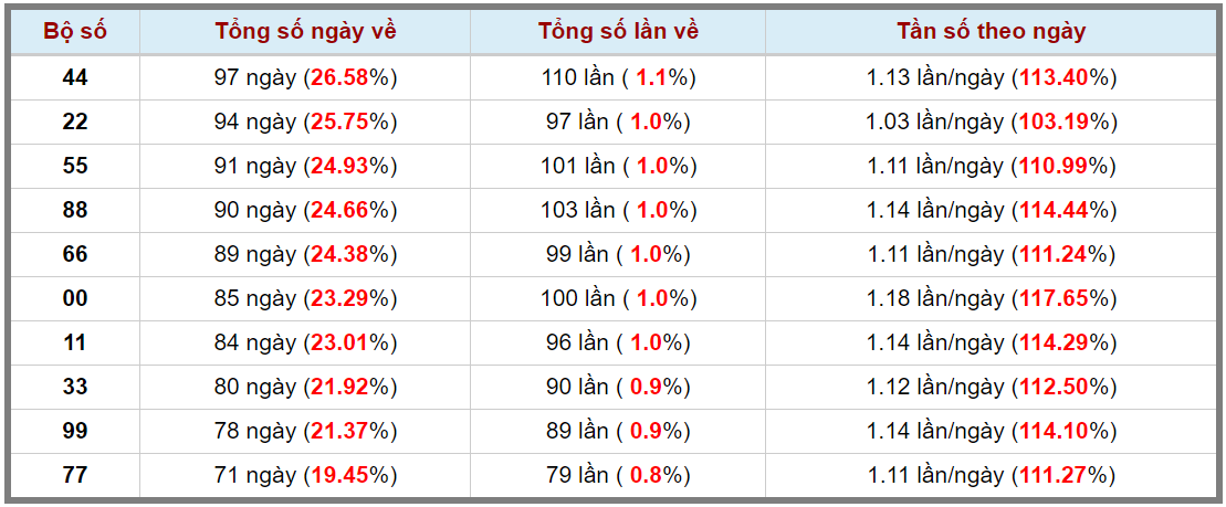 Loto kép XSMB 23102023 - Phân tích lô kép XSMB Thứ 2 hôm nay 3