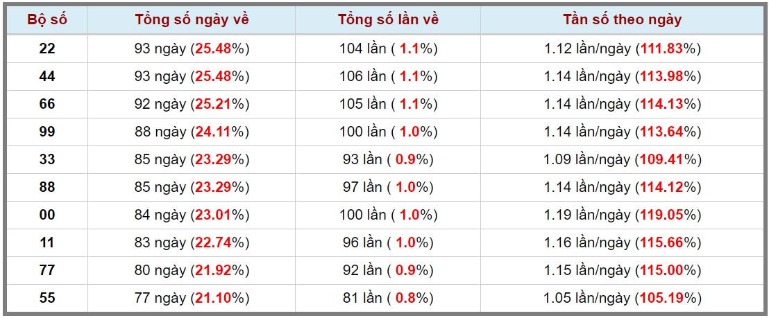 Loto kép XSMB 23052024 - Phân tích lô kép XSMB Thứ 5 hôm nay 3