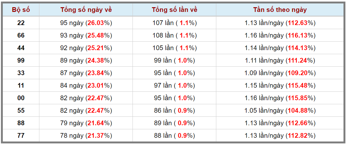 Loto kép XSMB 23062024 - Phân tích lô kép XSMB Chủ nhật hôm nay 3