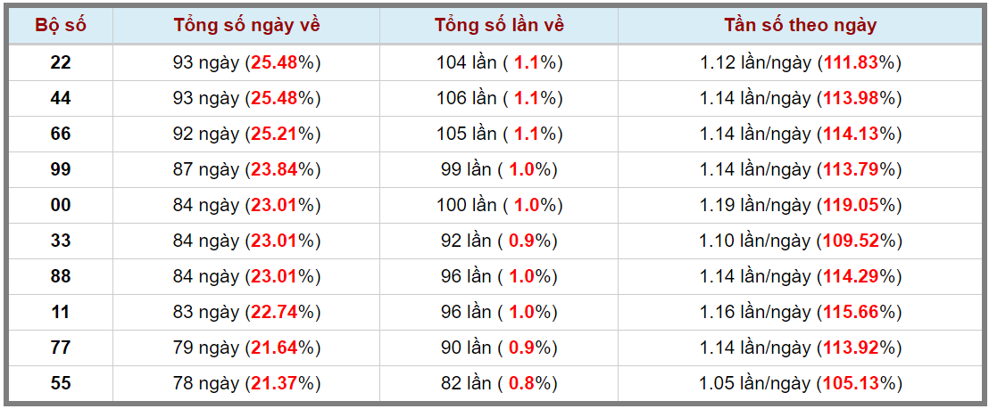 Loto kép XSMB 24052024 - Phân tích lô kép XSMB Thứ 6 hôm nay 3