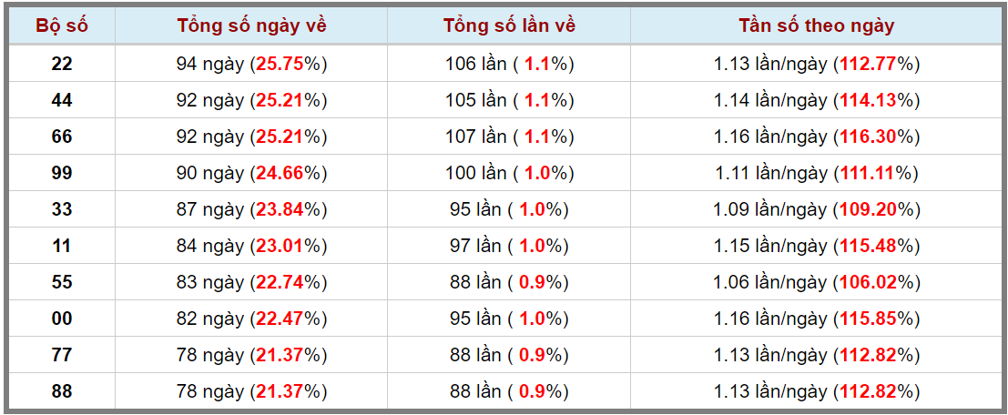 Loto kép XSMB 24062024 - Phân tích lô kép XSMB Thứ 2 hôm nay 3