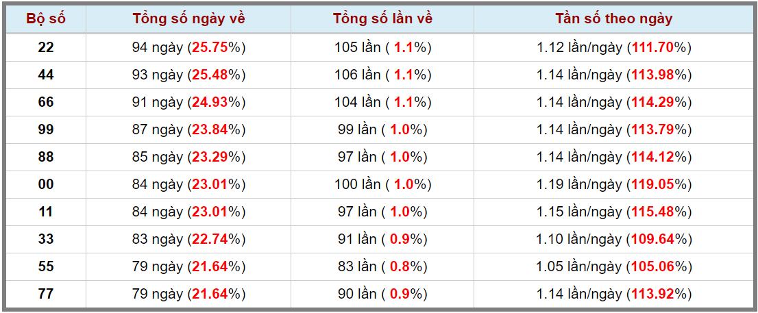 Loto kép XSMB 26052024 - Phân tích lô kép XSMB Chủ nhật hôm nay 3