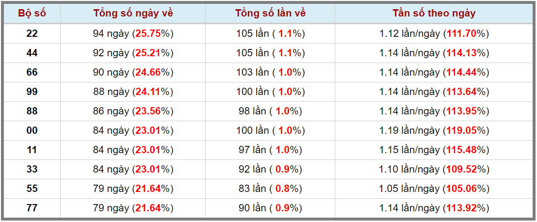 Loto kép XSMB 27052024 - Phân tích lô kép XSMB Thứ 2 hôm nay 3