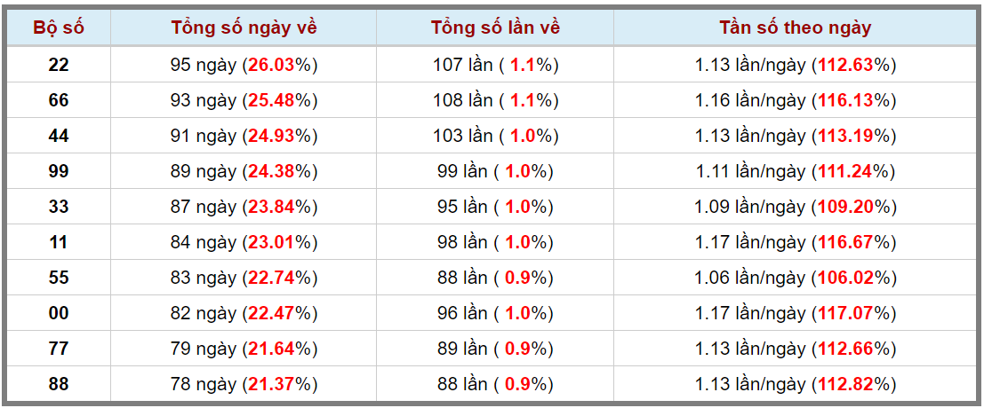 Loto kép XSMB 28062024 - Phân tích lô kép XSMB Thứ 6 hôm nay 3