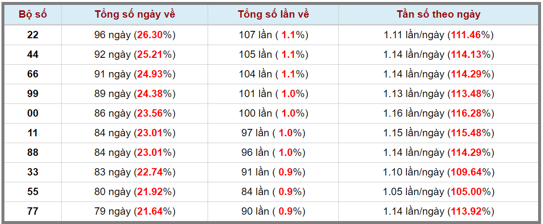 Loto kép XSMB 03062024 - Phân tích lô kép XSMB Thứ 2 hôm nay 3