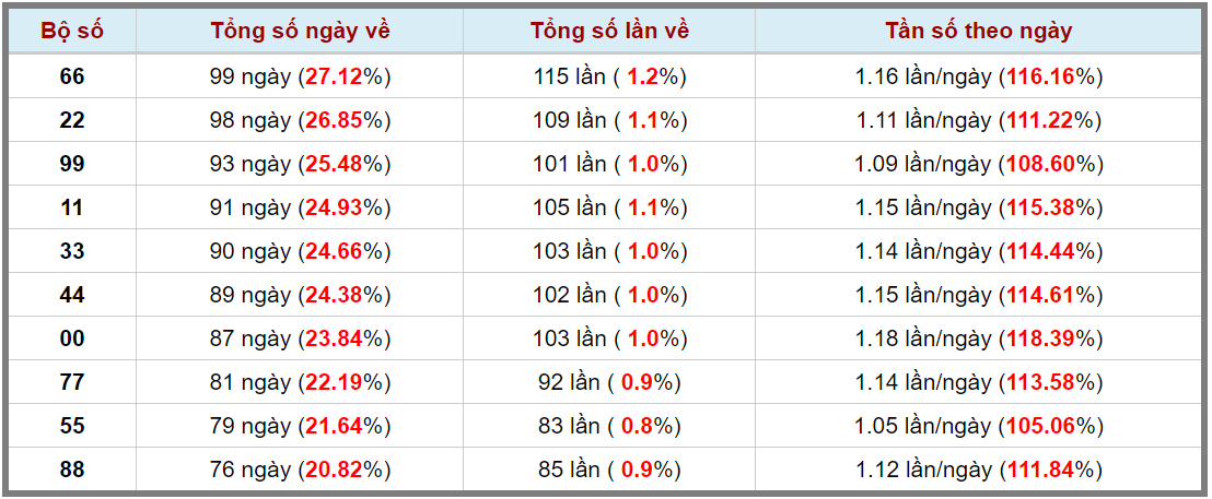 Loto kép XSMB 392024 - Phân tích lô kép XSMB Thứ 3 hôm nay 3