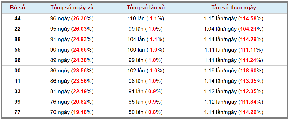 Loto kép XSMB 30102023 - Phân tích lô kép XSMB Thứ 2 hôm nay 3