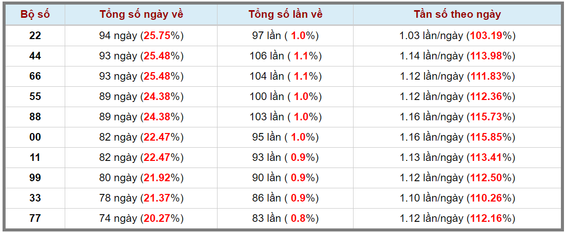 Loto kép XSMB 30092023 - Phân tích lô kép XSMB Thứ 7 hôm nay 3