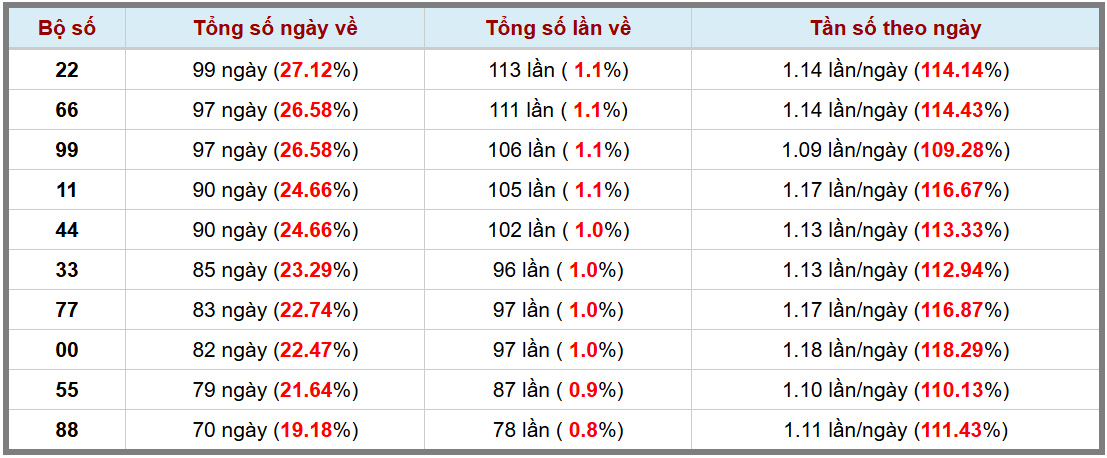 Loto kép XSMB 31102024 - Phân tích lô kép XSMB Thứ 5 hôm nay 3