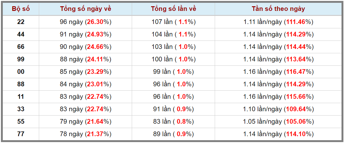 Loto kép XSMB 31052024 - Phân tích lô kép XSMB Thứ 6 hôm nay 3