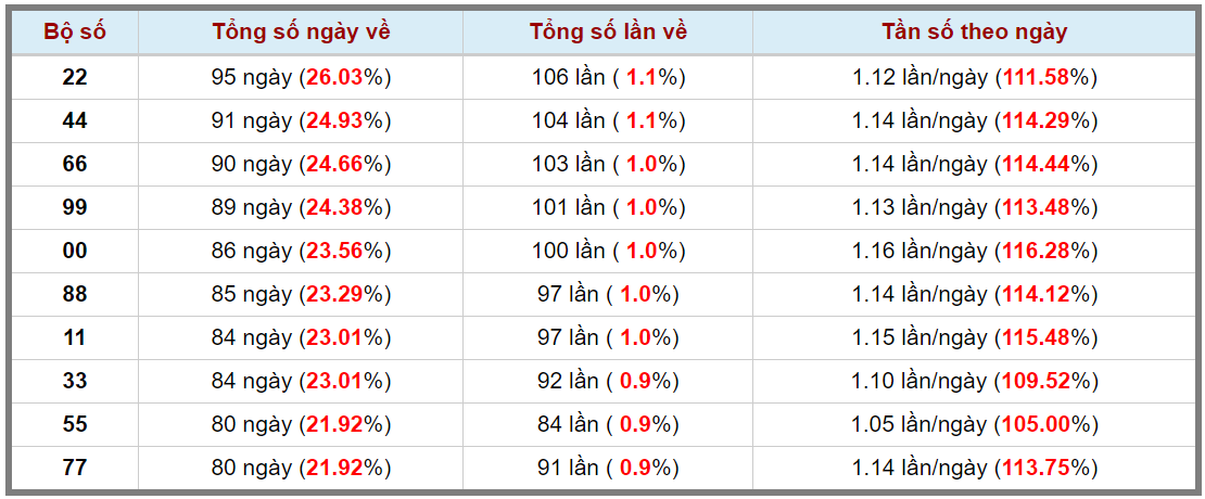 Loto kép XSMB 04062024 - Phân tích lô kép XSMB Thứ 3 hôm nay 3