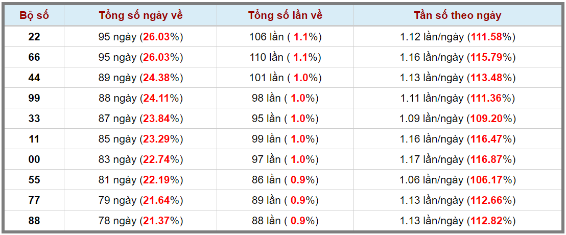 Loto kép XSMB 04072024 - Phân tích lô kép XSMB Thứ 5 hôm nay 3