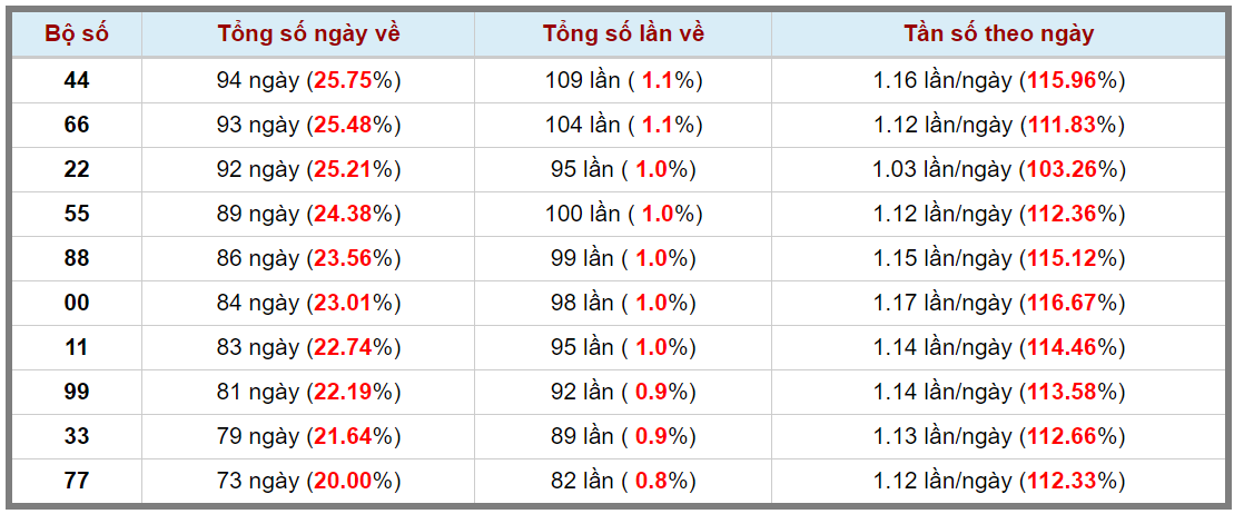 Loto kép XSMB 05102023 - Phân tích lô kép XSMB Thứ 5 hôm nay 3