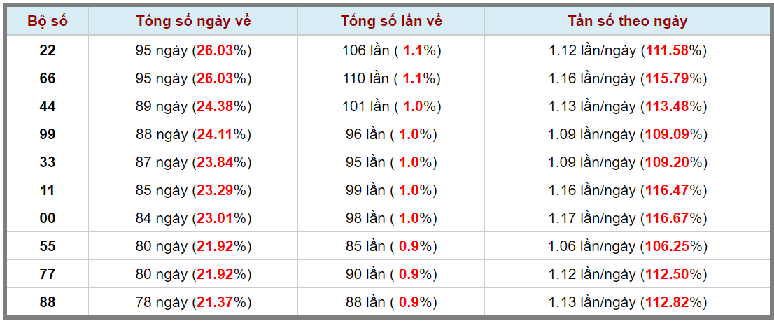 Loto kép XSMB 06072024 - Phân tích lô kép XSMB Thứ 7 hôm nay 3