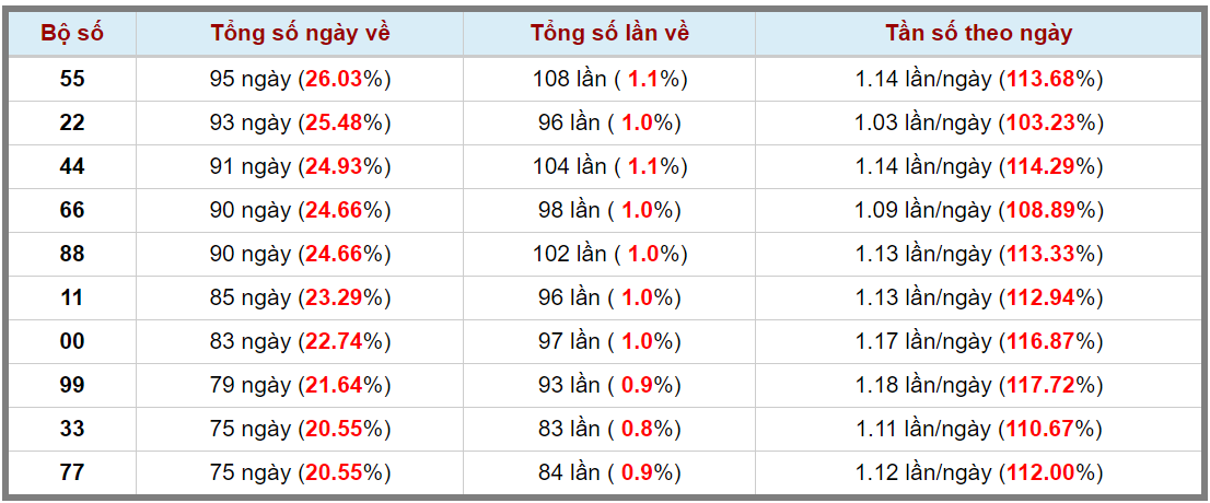 Loto kép XSMB 06092023 - Phân tích lô kép XSMB Thứ 4 hôm nay 3