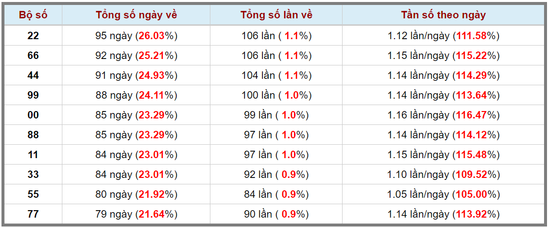 Loto kép XSMB 07062024 - Phân tích lô kép XSMB Thứ 6 hôm nay 3