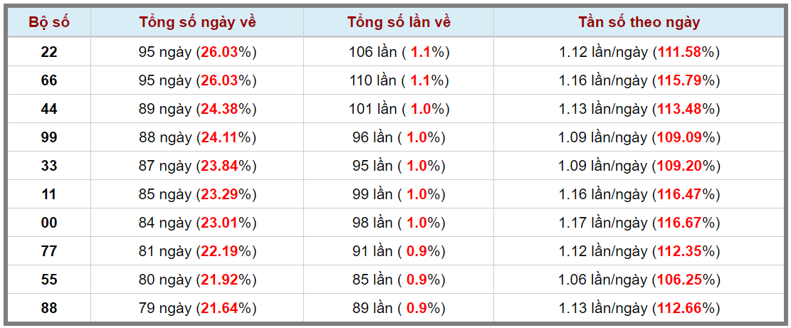 Loto kép XSMB 07072024 - Phân tích lô kép XSMB Chủ nhật hôm nay 3