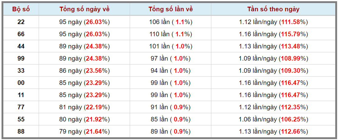 Loto kép XSMB 08072024 - Phân tích lô kép XSMB Thứ 2 hôm nay 3