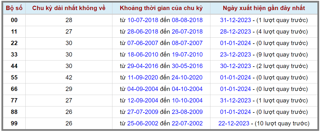 Loto kép XSMB 02012024 - Phân tích lô kép XSMB Thứ 3 hôm nay 2