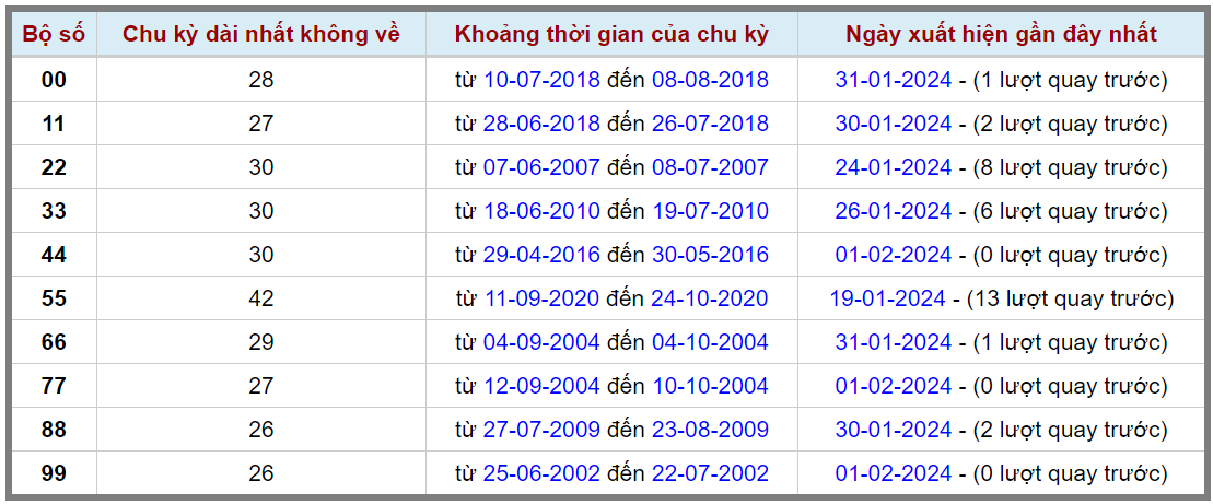 Loto kép XSMB 02022024 - Phân tích lô kép XSMB Thứ 6 hôm nay 2