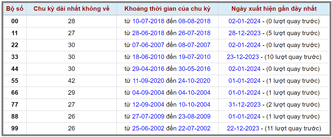 Loto kép XSMB 03012024 - Phân tích lô kép XSMB Thứ 4 hôm nay 2