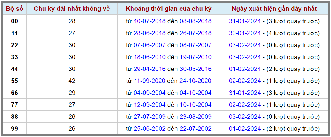 Loto kép XSMB 04022024 - Phân tích lô kép XSMB Chủ nhật hôm nay 2