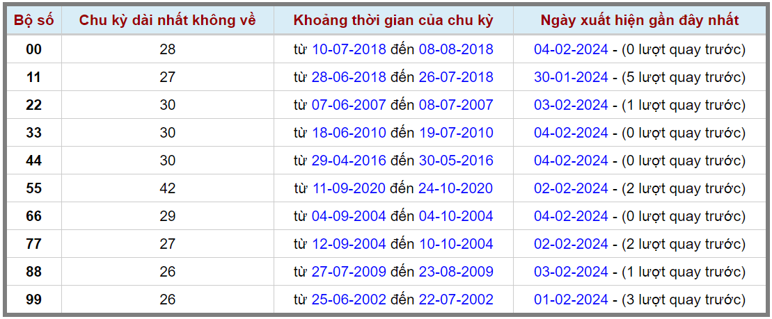 Loto kép XSMB 05022024 - Phân tích lô kép XSMB Thứ 2 hôm nay 2