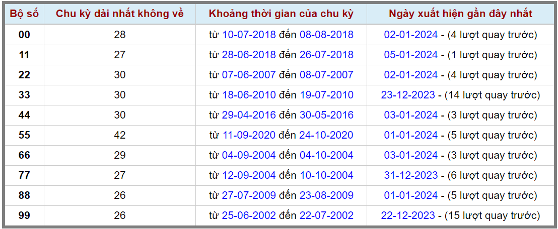 Loto kép XSMB 07012024 - Phân tích lô kép XSMB Chủ nhật hôm nay 2