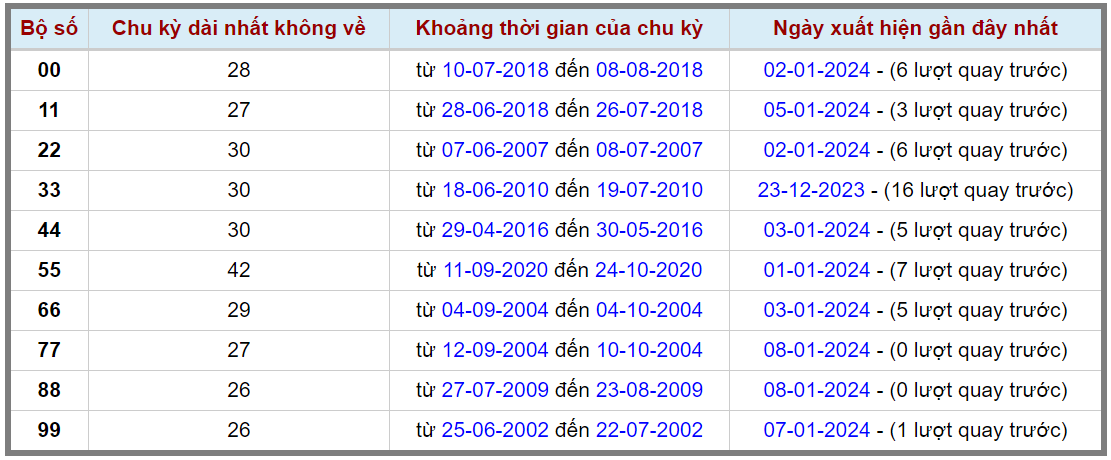 Loto kép XSMB 09012024 - Phân tích lô kép XSMB Thứ 3 hôm nay 2