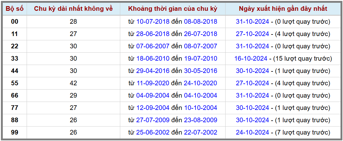 Loto kép XSMB 1112024 - Phân tích lô kép XSMB Thứ 6 hôm nay 2