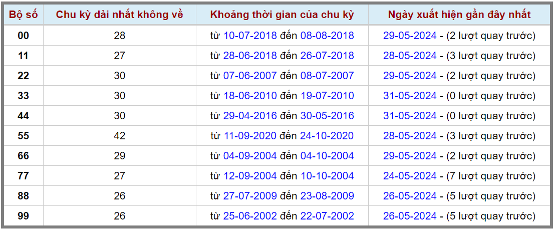 Loto kép XSMB 01062024 - Phân tích lô kép XSMB Thứ 7 hôm nay 2