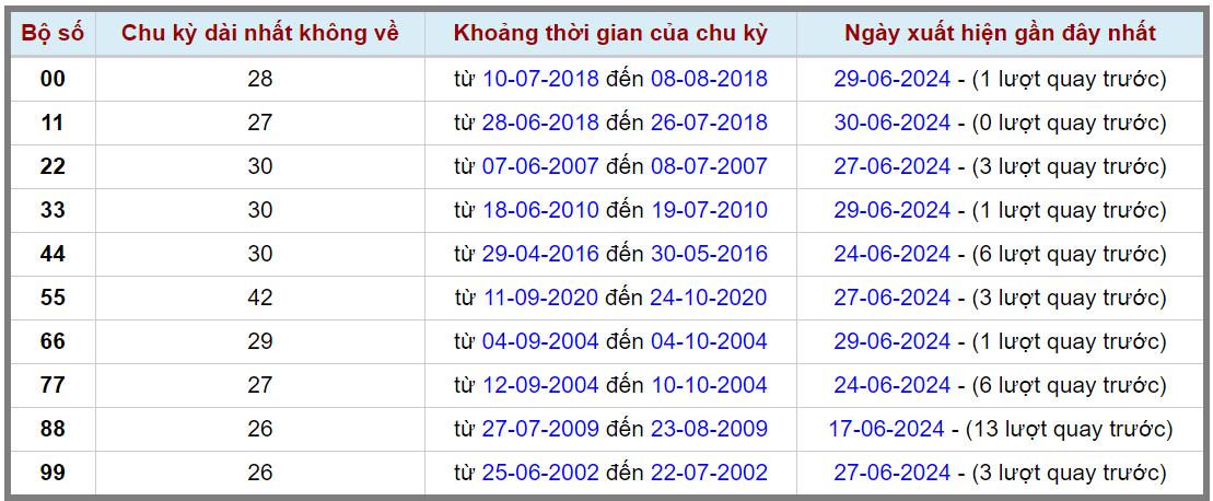 Loto kép XSMB 01072024 - Phân tích lô kép XSMB Thứ 2 hôm nay 2