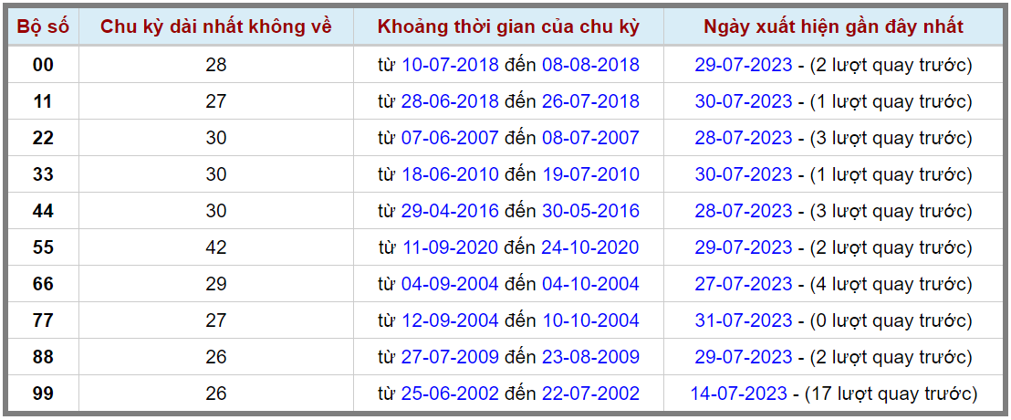 Loto kép XSMB 01082023 - Phân tích lô kép XSMB Thứ 3 hôm nay 2