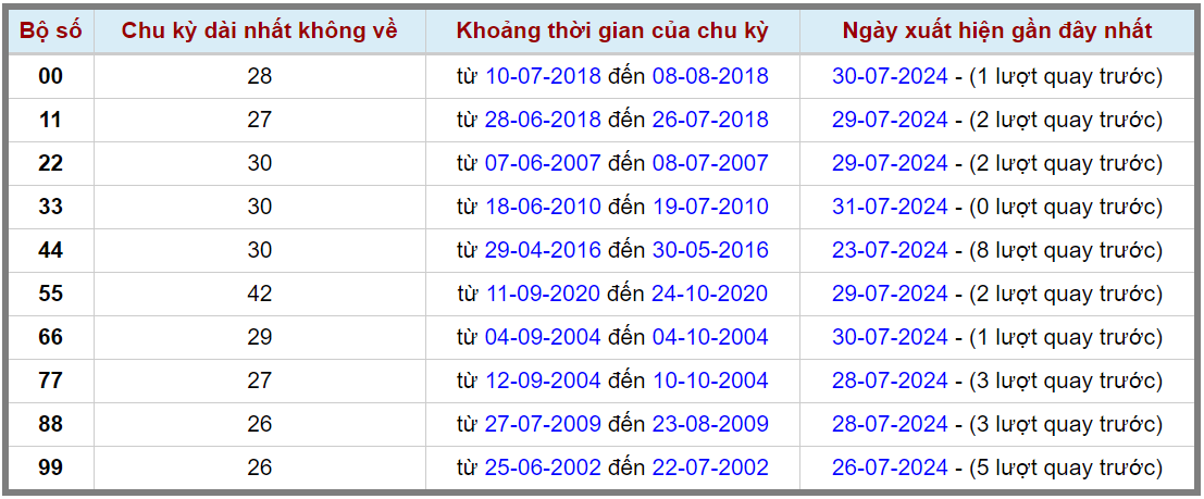 Loto kép XSMB 182024 - Phân tích lô kép XSMB Thứ 5 hôm nay 2