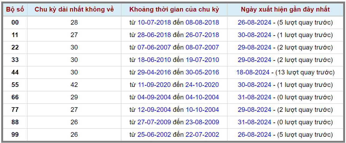 Loto kép XSMB 192024 - Phân tích lô kép XSMB Chủ nhật hôm nay 2