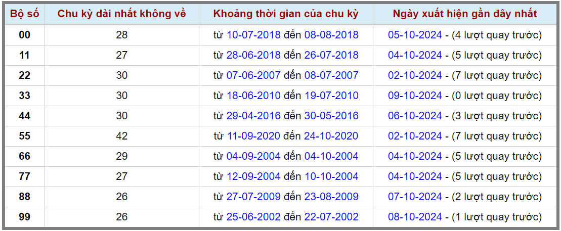 Loto kép XSMB 10102024 - Phân tích lô kép XSMB Thứ 5 hôm nay 2