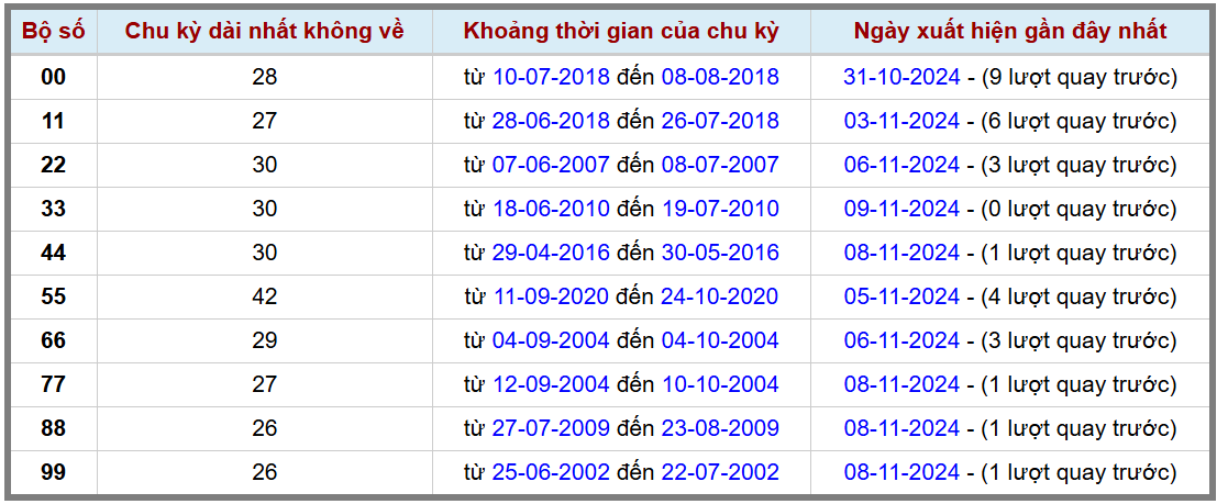 Loto kép XSMB 10112024 - Phân tích lô kép XSMB Chủ nhật hôm nay 2