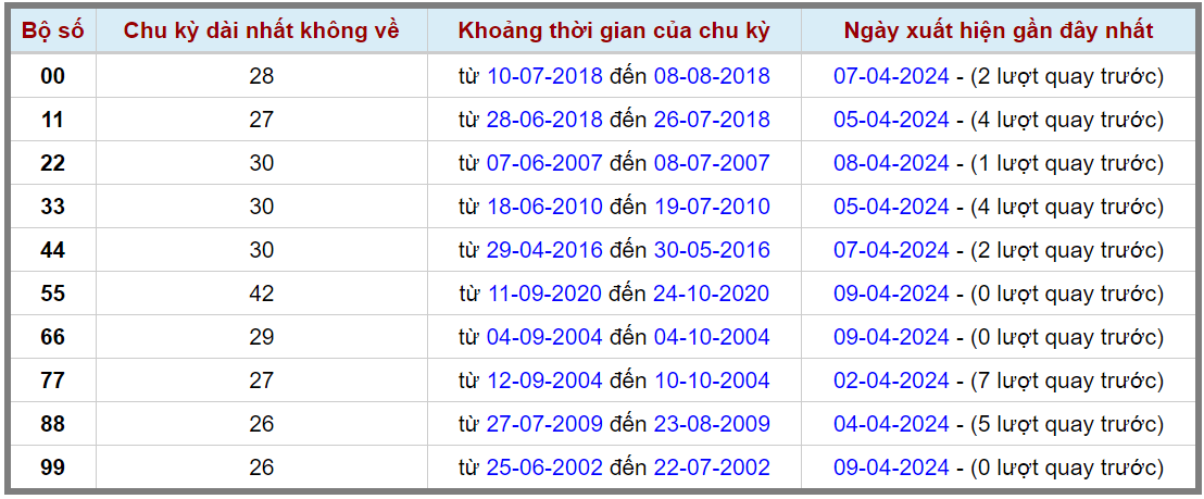 Loto kép XSMB 10042024 - Phân tích lô kép XSMB Thứ 4 hôm nay 2