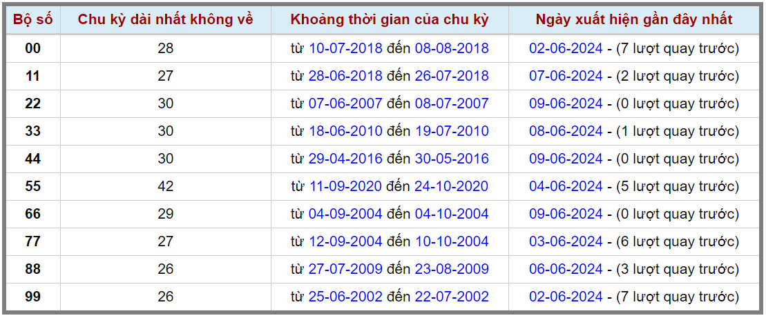 Loto kép XSMB 10062024 - Phân tích lô kép XSMB Thứ 2 hôm nay 2