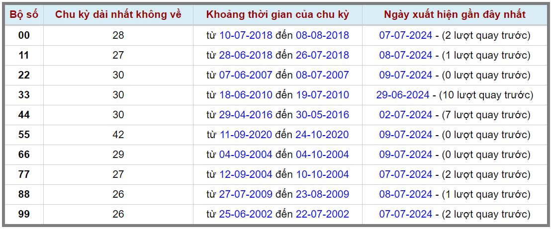 Loto kép XSMB 10072024 - Phân tích lô kép XSMB Thứ 4 hôm nay 2