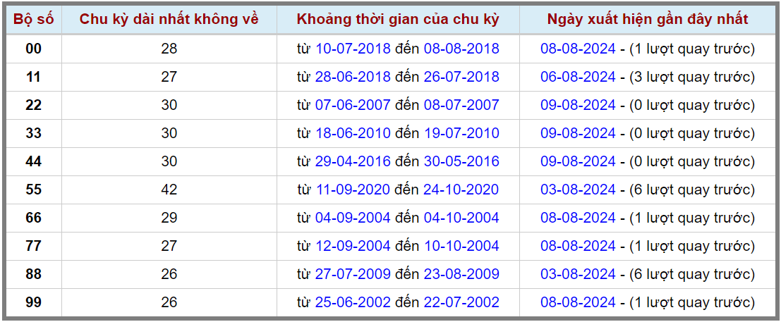 Loto kép XSMB 1082024 - Phân tích lô kép XSMB Thứ 7 hôm nay 2