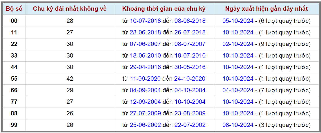 Loto kép XSMB 11102024 - Phân tích lô kép XSMB Thứ 6 hôm nay 2