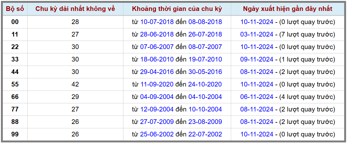 Loto kép XSMB 11112024 - Phân tích lô kép XSMB Thứ 2 hôm nay 2