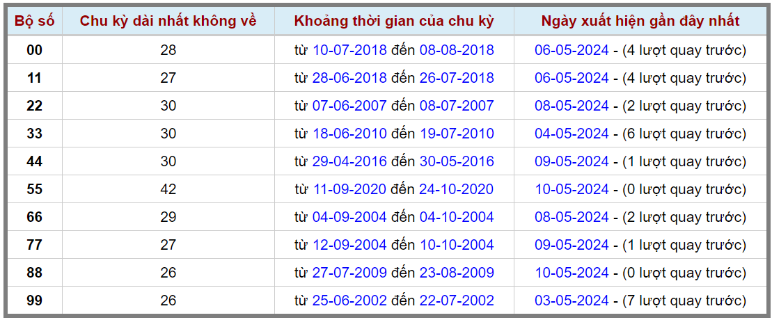 Loto kép XSMB 11052024 - Phân tích lô kép XSMB Thứ 7 hôm nay 2