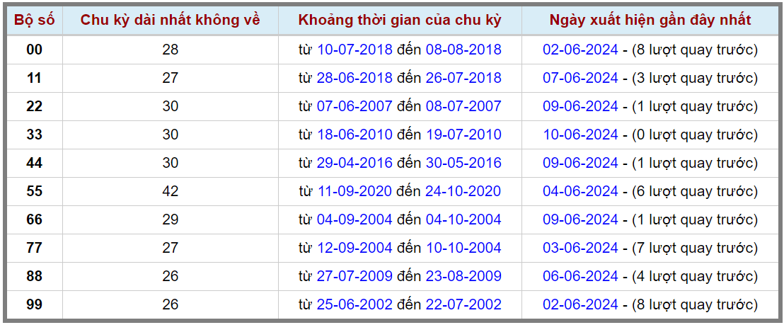 Loto kép XSMB 11062024 - Phân tích lô kép XSMB Thứ 3 hôm nay 2