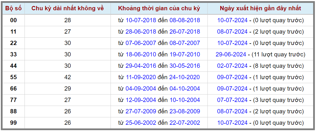 Loto kép XSMB 11072024 - Phân tích lô kép XSMB Thứ 5 hôm nay 2