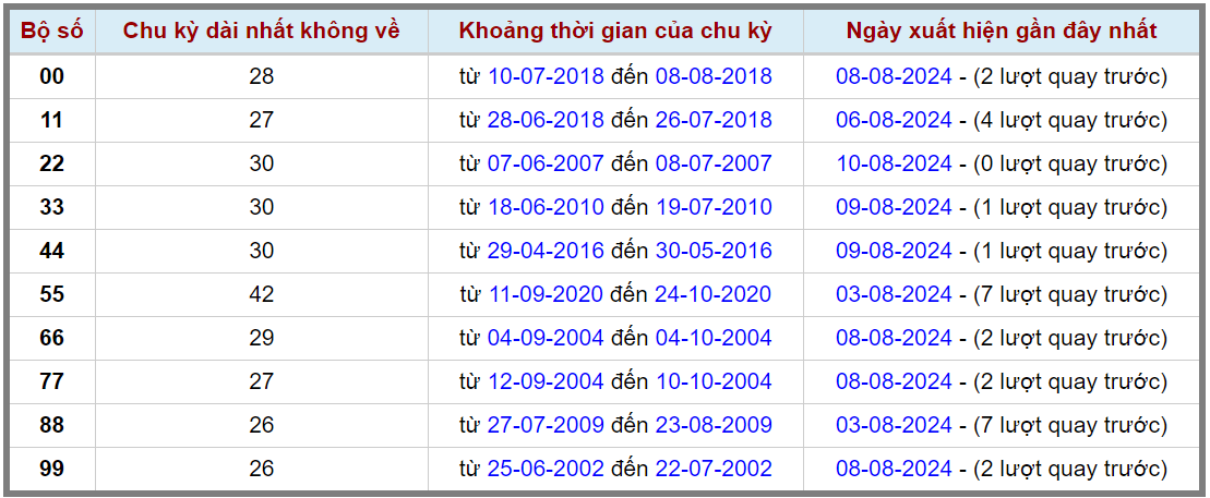 Loto kép XSMB 1182024 - Phân tích lô kép XSMB Chủ nhật hôm nay 2